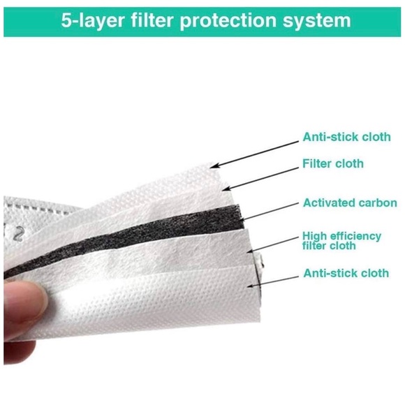 PM2.5 Activated Carbon Filter - Picture 3 of 5